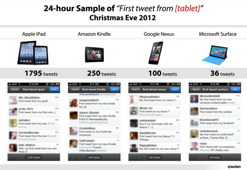 Christmas 2012 Tablet Comparison