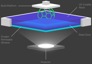 DeSimone 3D Printer